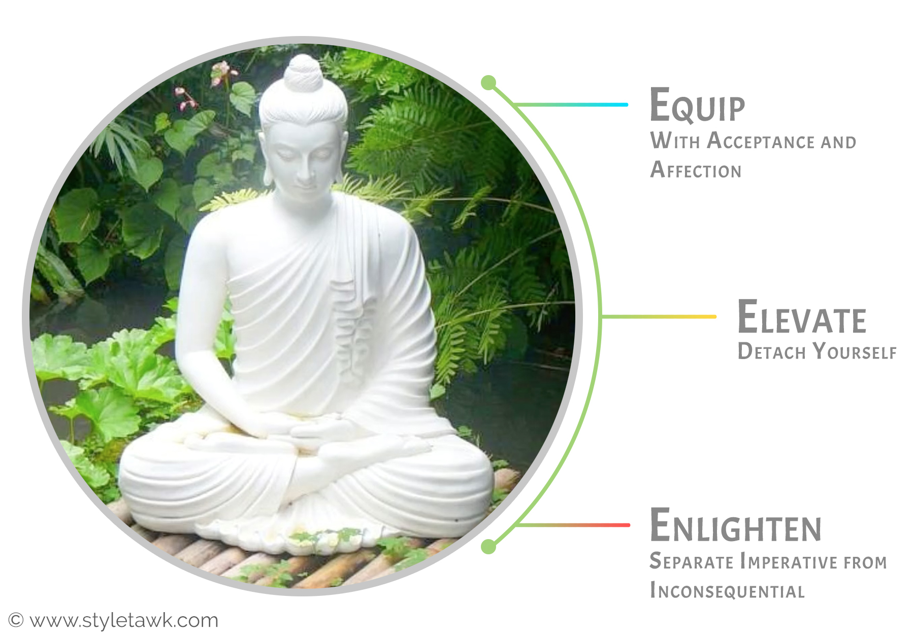 Being Your Own Buddha StyleTawk